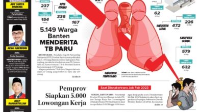 20 Oktober 2023 Epaper Banten Raya