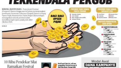 Banten Raya 1 Oktober 2024